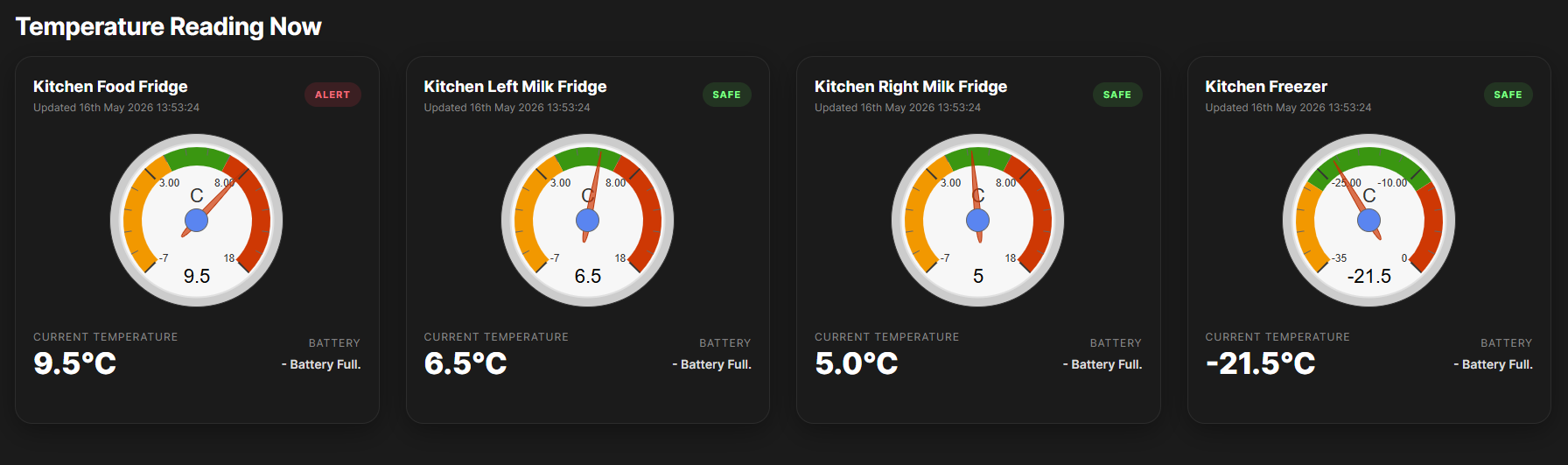 Online control panel showing temperature monitoring dashboard