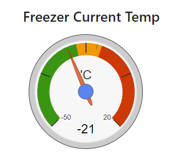 Fridge and freezer temperature monitoring